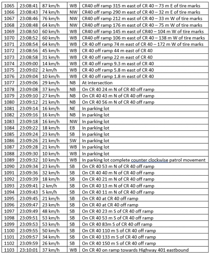 Global Positioning System (GPS) – the SO’s cruiser
