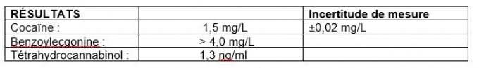 Le rapport toxicologique précisait que les échantillons prélevés chez le plaignant indiquaient que les drogues suivantes étaient présentes dans son système, dans les quantités indiquées, au moment de son décès.