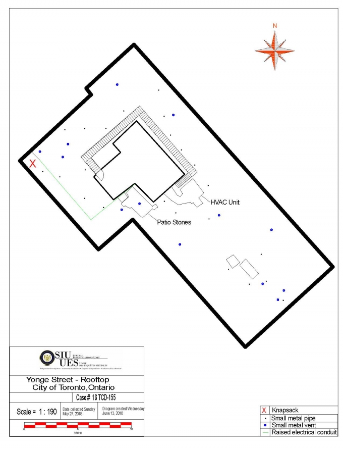 Scene diagram