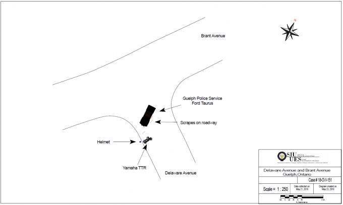 Scene Diagram