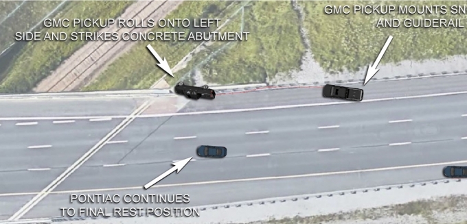 Figure 9. Approximate orientation of the pickup as it slid along the guiderail and struck the concrete bridge abutment. Estimated location of the Pontiac as it headed towards the right lane and its final rest position.