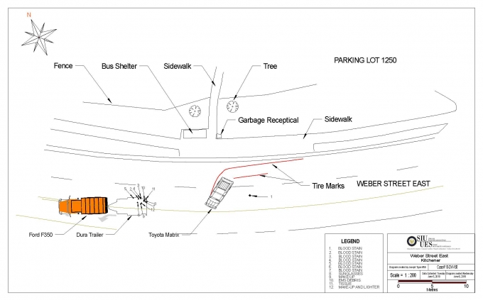 Scene diagram