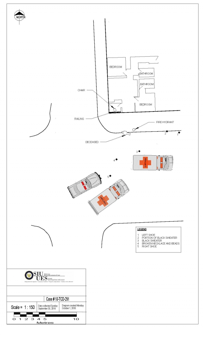 Scene diagram