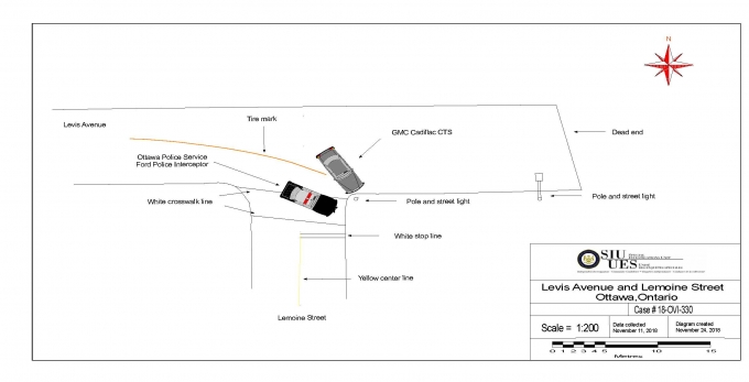 Scene diagram