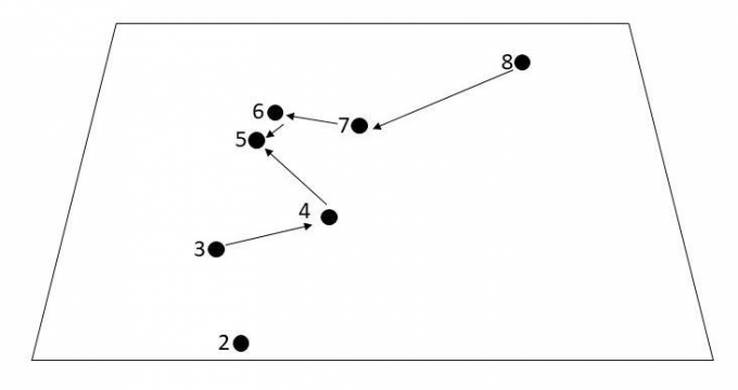 Figure 3 - A diagram labelling the bullet holes in the windshield and showing order of impact.