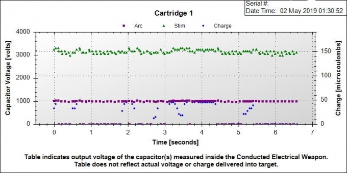Figure 1- The pulse graph from the CEW used by WO #2 with scattered "charge" data points.