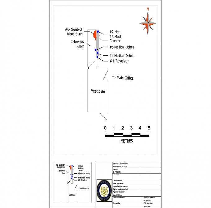 Scene diagram