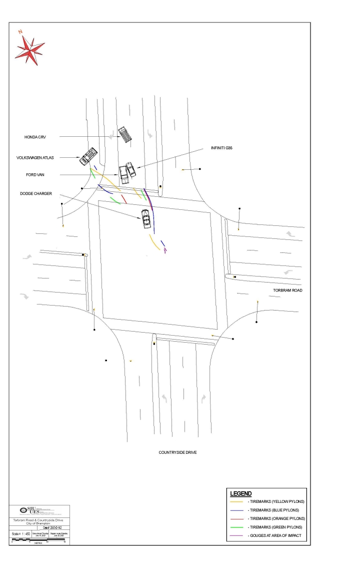 Scene diagram