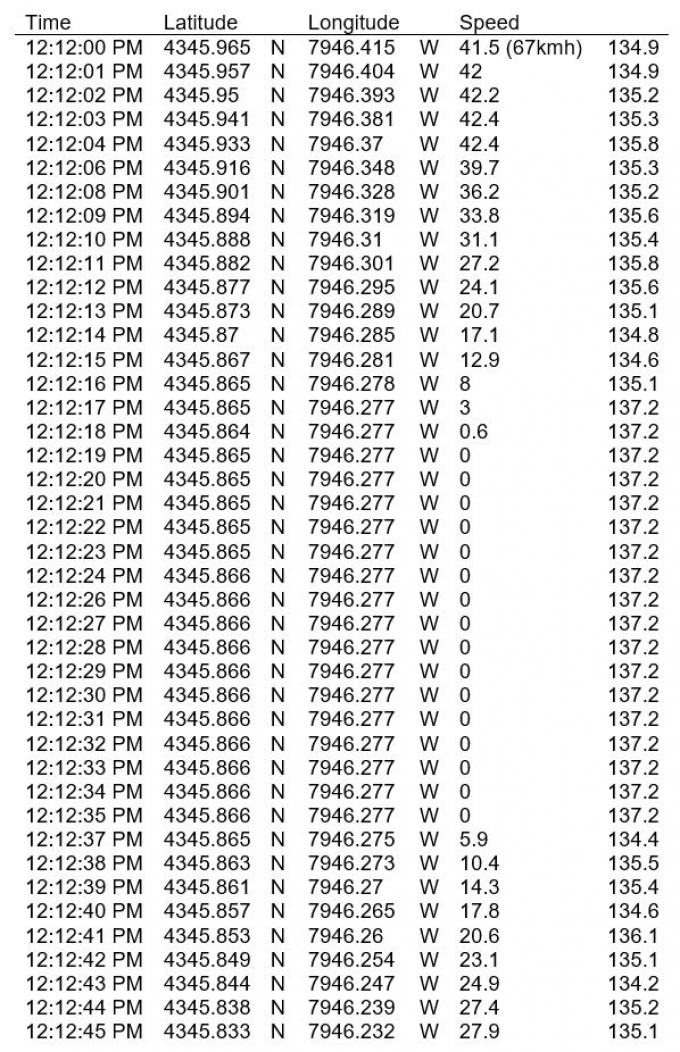 GPS data associated with the subject officer's cruiser