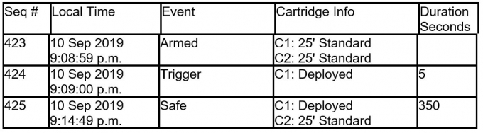 CEW data - SO #2