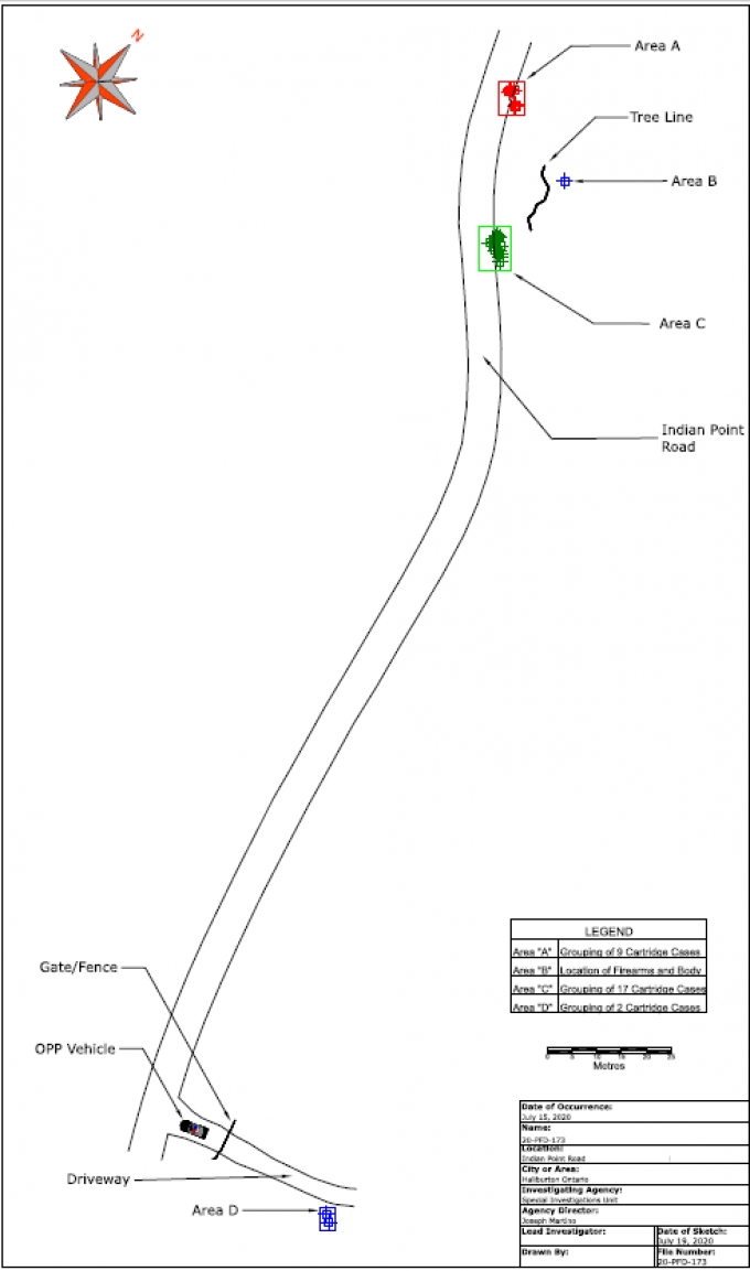 Scene diagram 1