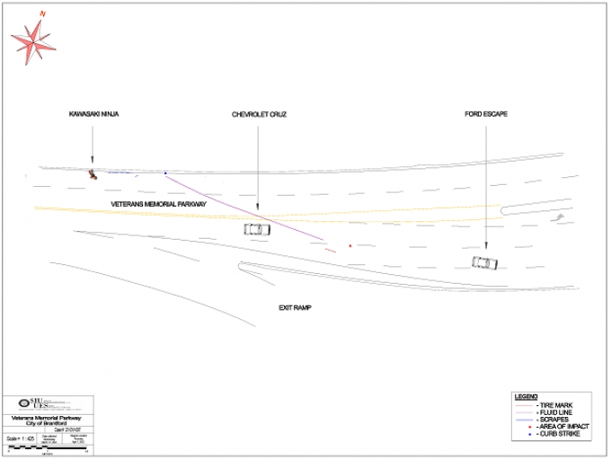 Scene Diagram