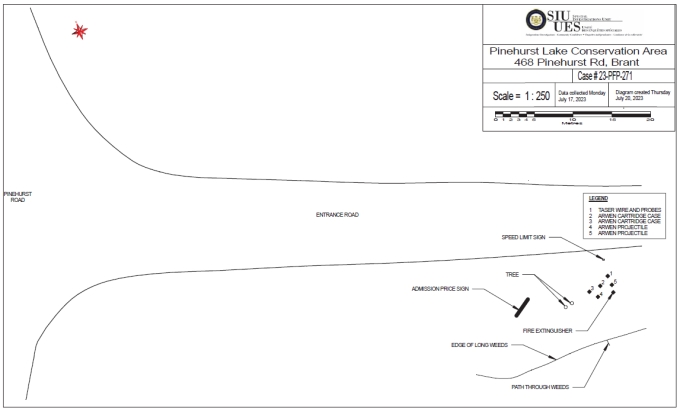Scene Diagram