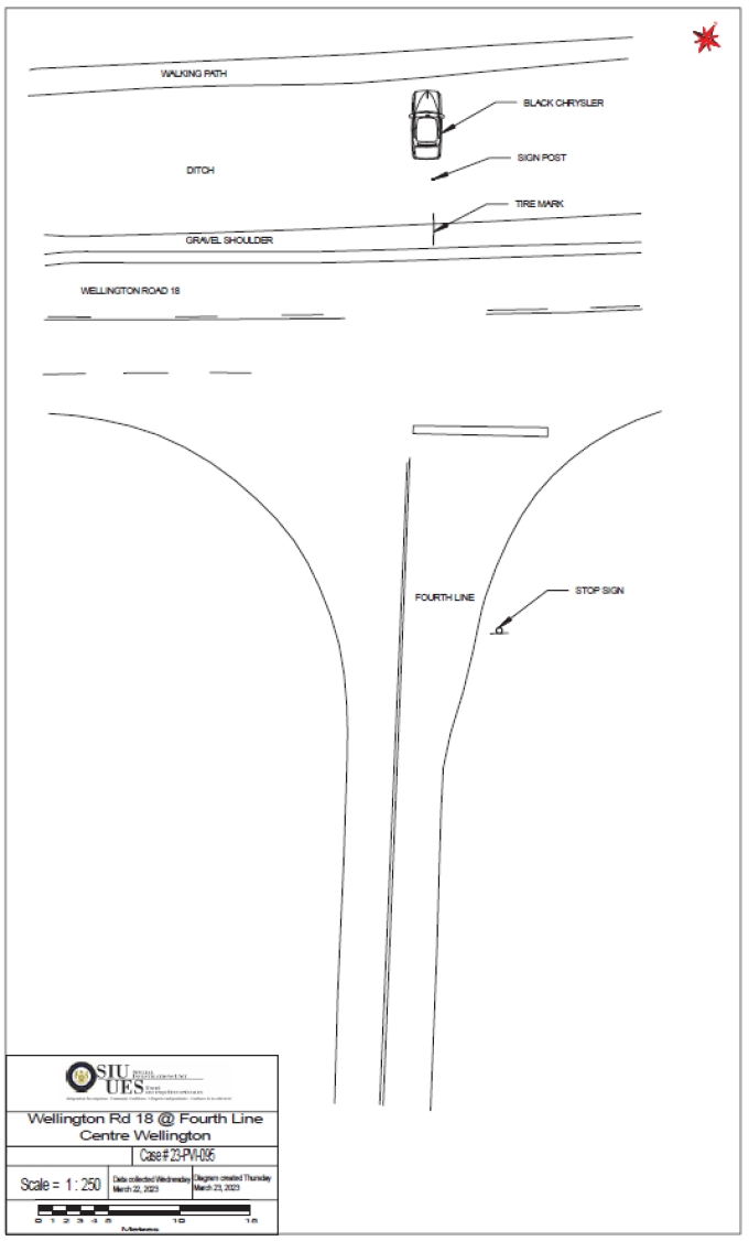 Scene Diagram