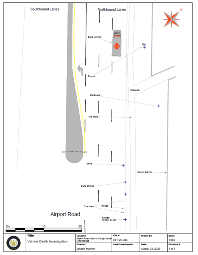 Scene Diagram