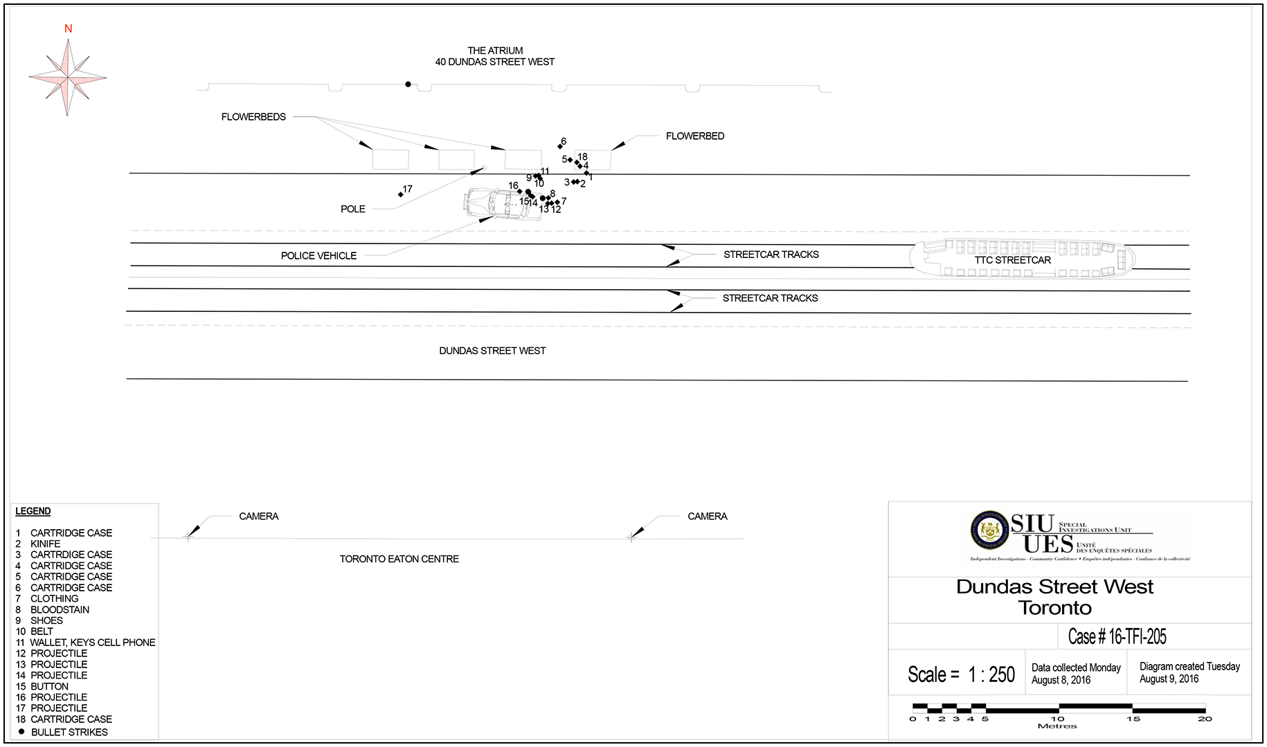 Scene diagram