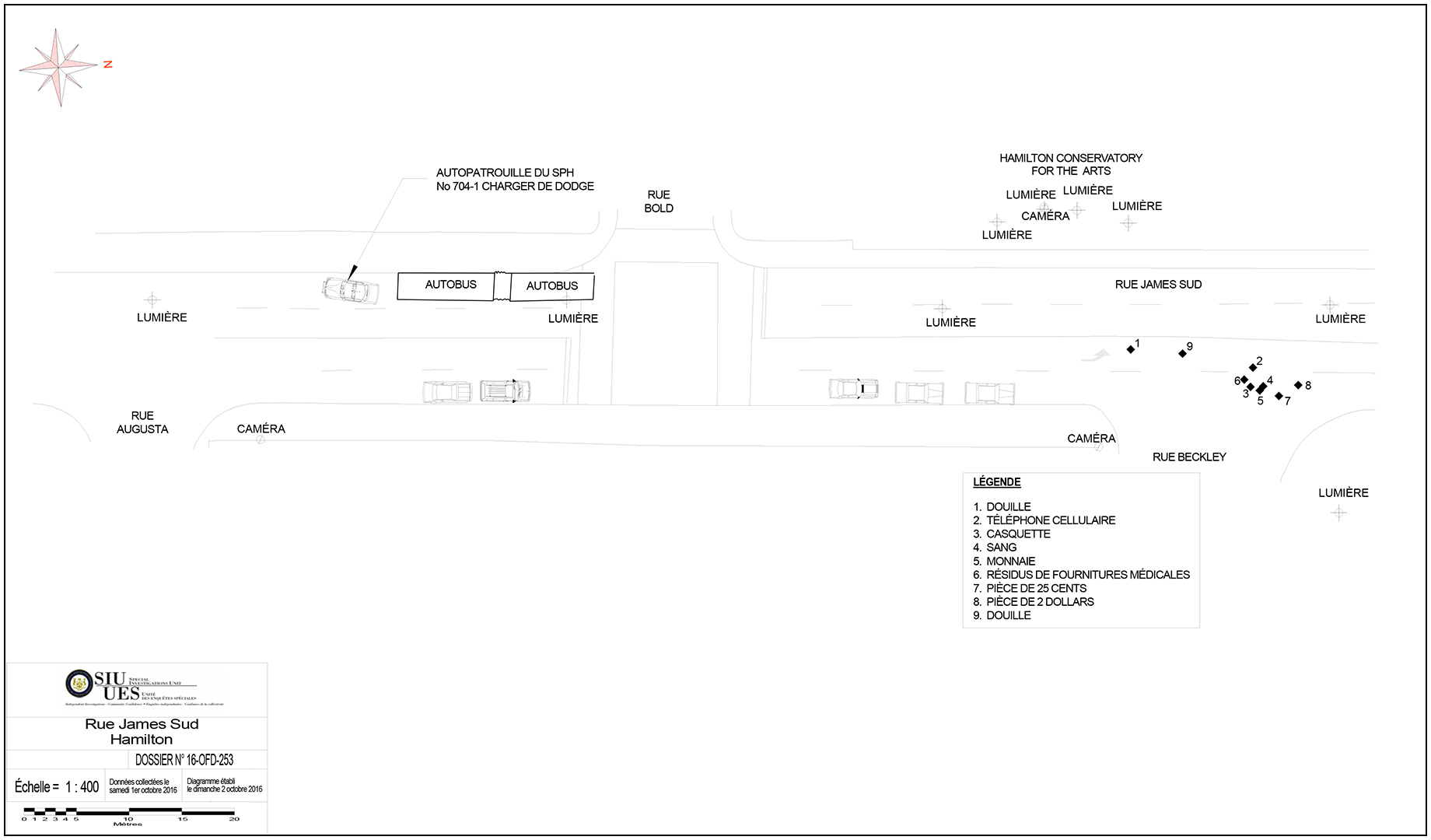 Schéma de scène de la rue James sud, Hamilton, Ontario.