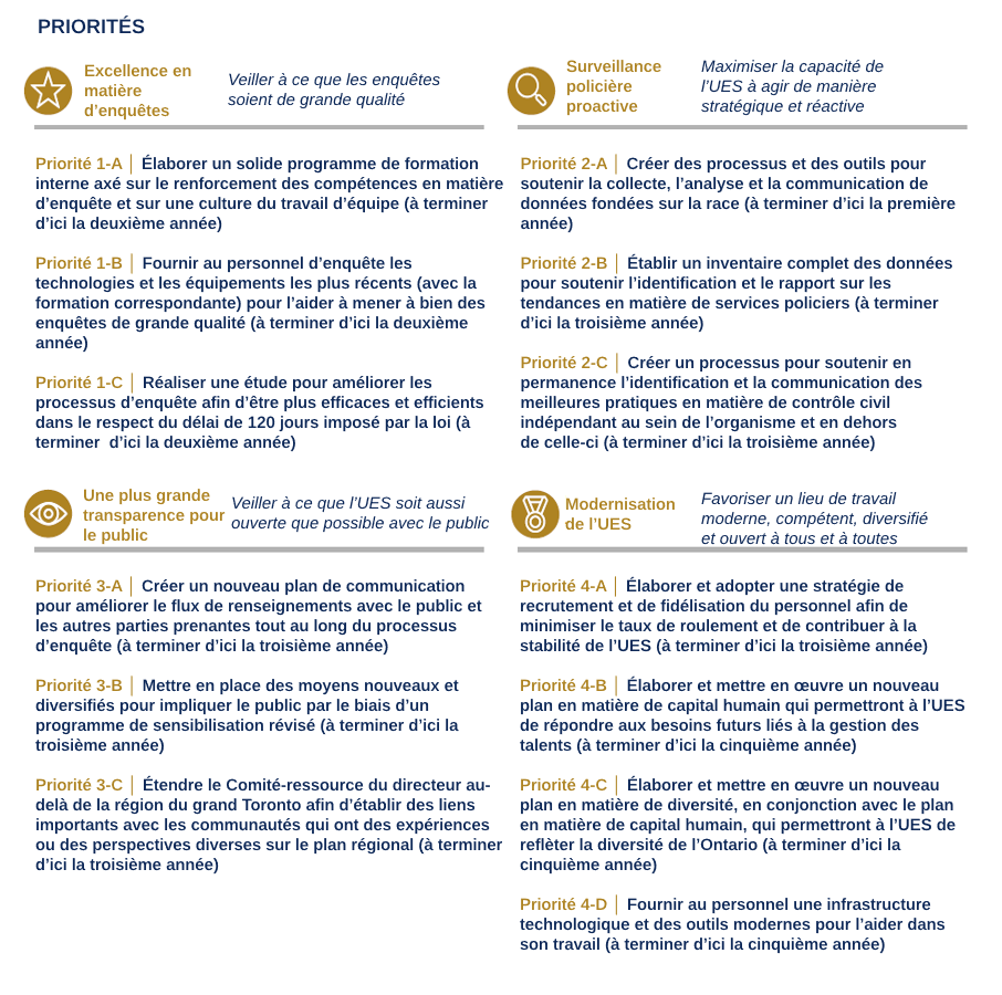 Graphique sur la vision, la mission et les priorités de l?UES.