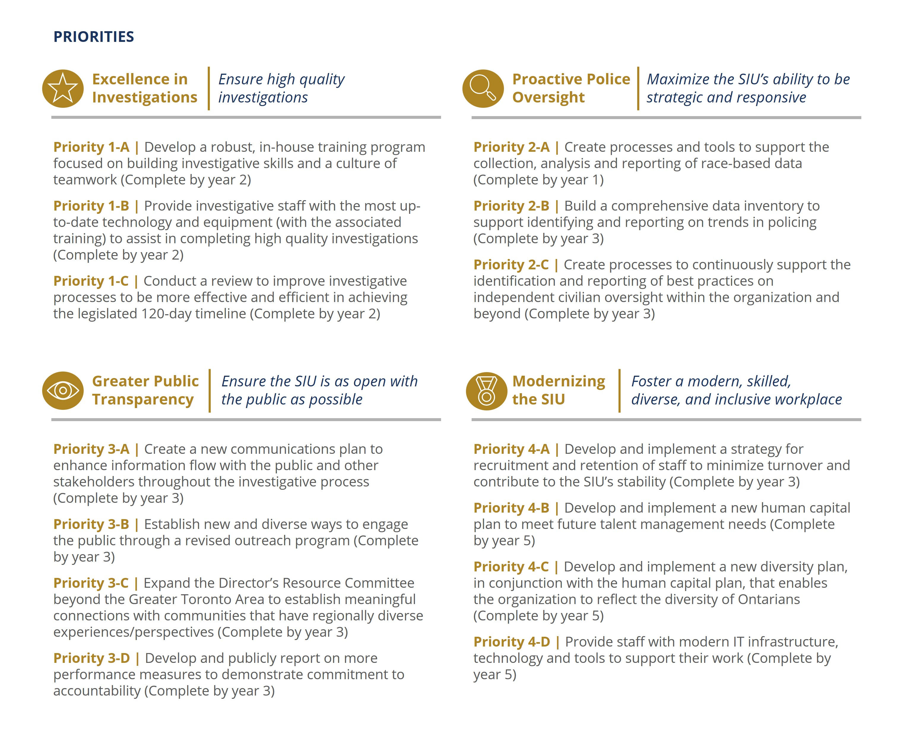 Strategic priorities 2025-2028