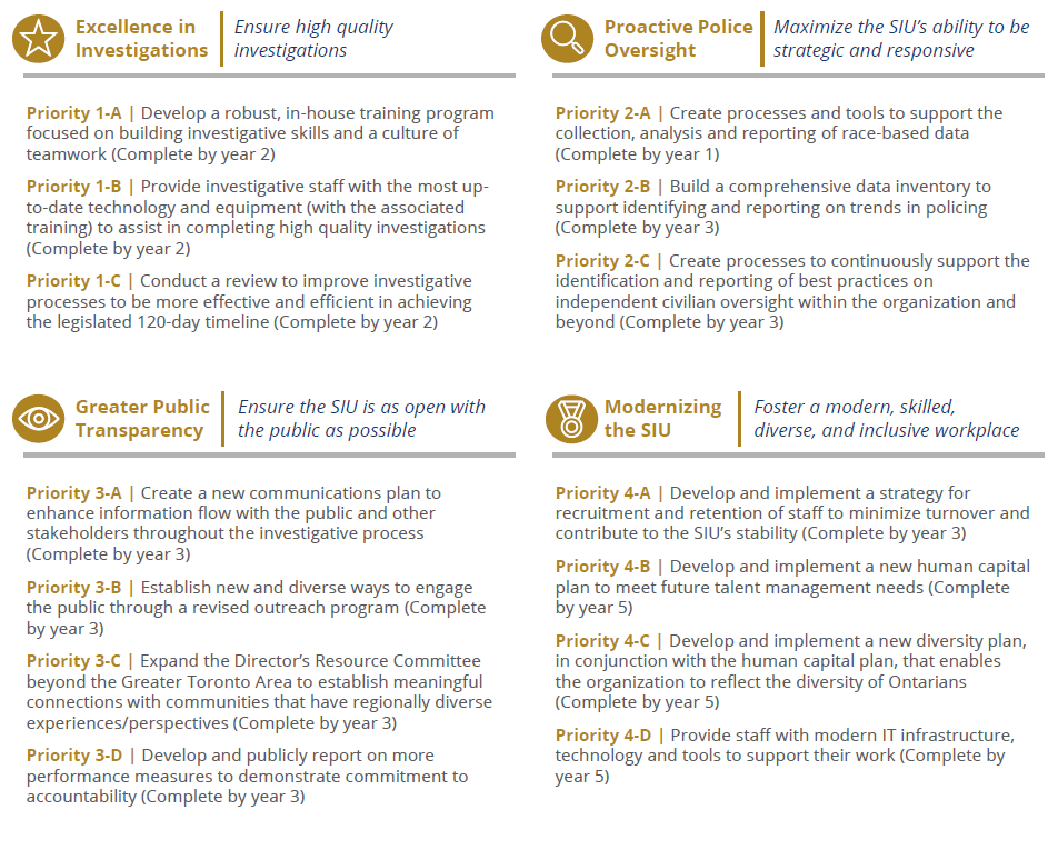 SIU Vision, Mission, and Priorities poster. 