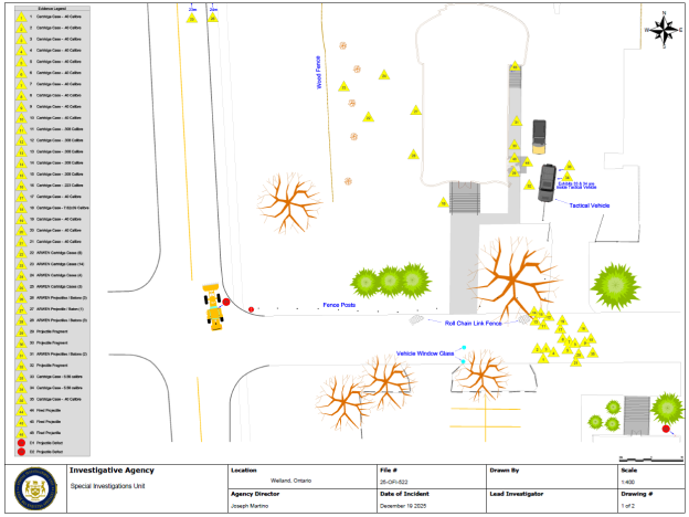 Scene Diagram