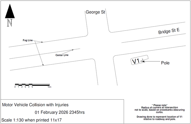 Scene Diagram