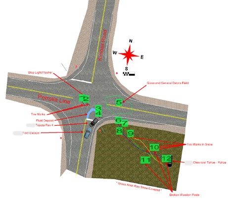 Scene Diagram