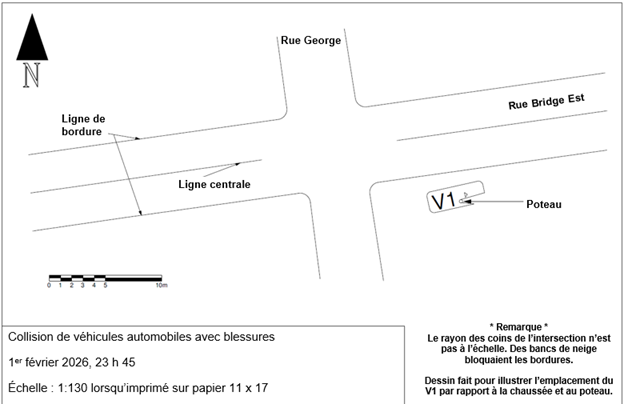 Schéma des lieux
