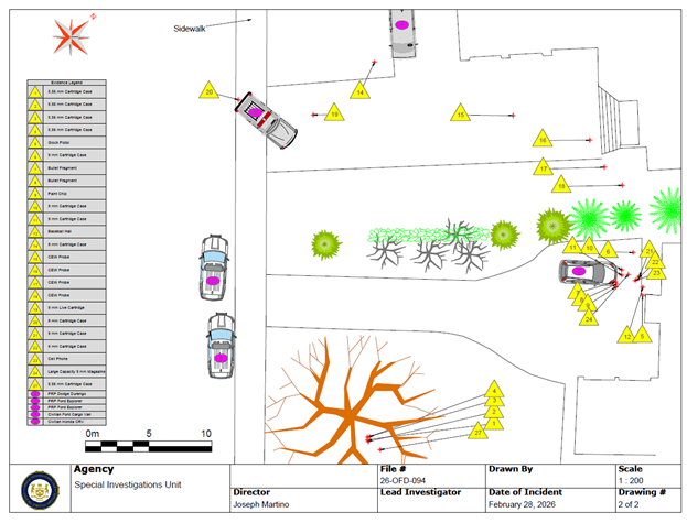 Scene Diagram