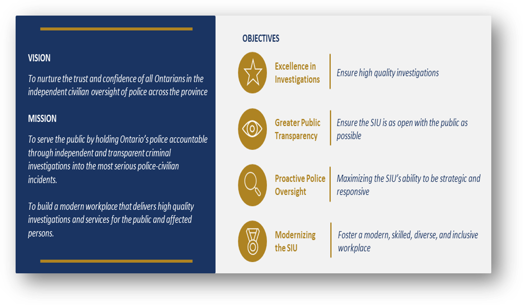 Vision, Mission, Objectives
